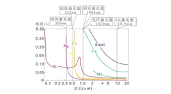 高反材料難焊接？廣宏悅達實(shí)力破冰！